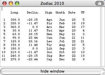 Zodiac Signs  Dates