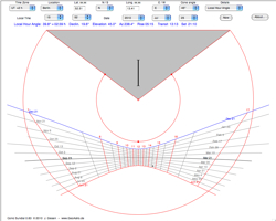 Conic
                  Sundial