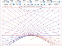 Sidereal
                  Time Sundial