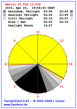 Twilight Clock