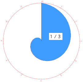 area
            archimedean spiral