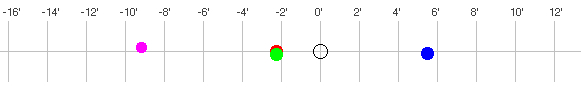 Galilean moons