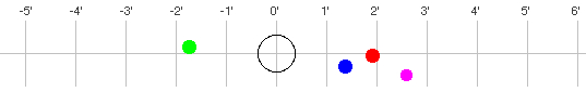 simulation of
          galilean moons