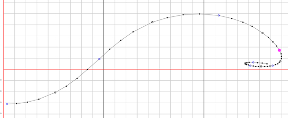 Mars position
        2012