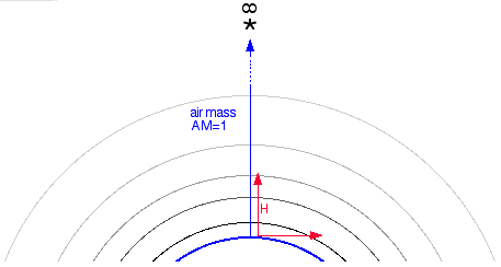 air mass