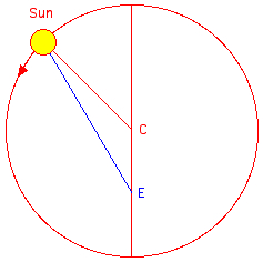 eccentric
                  sun