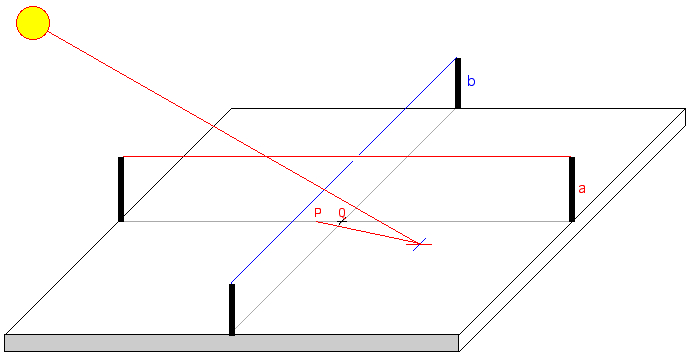 bifilar sundial