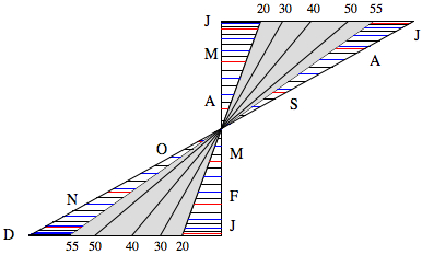 date Latitude
                declination