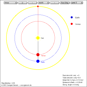 Motion of the planets