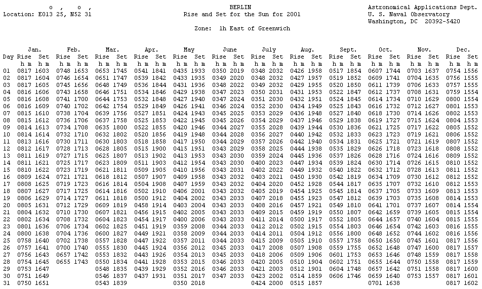 Sun Up Sun Down Chart