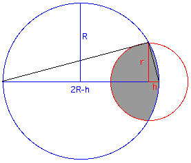 Moon relative radius lunar eclipse