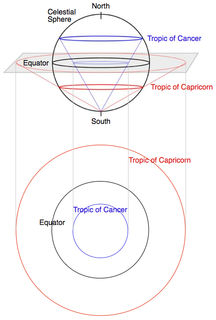 stereographic projection