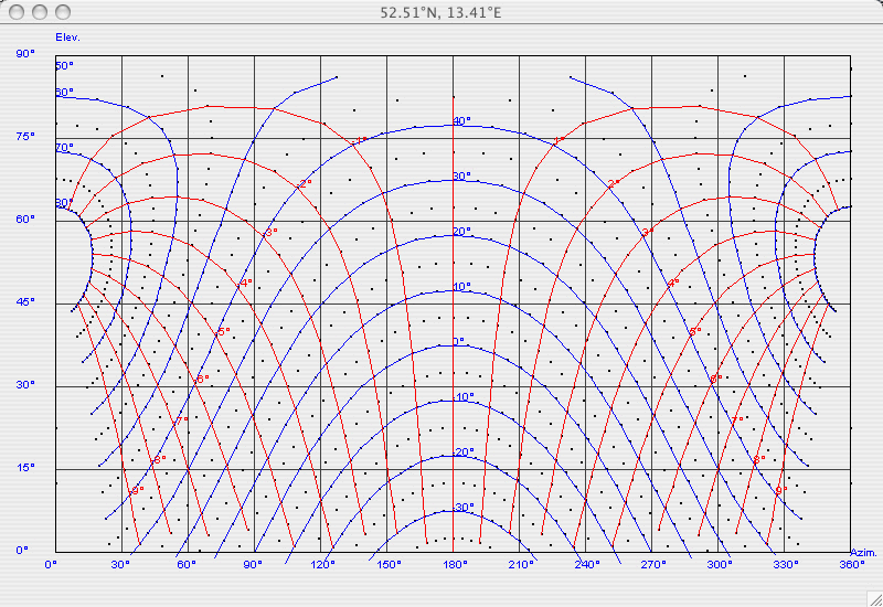 Solar Elevation Chart