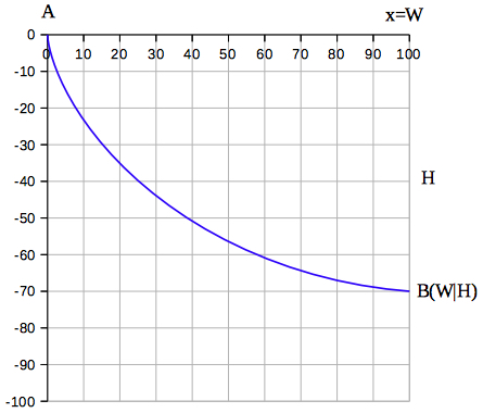 brachistochrone cycloid applet