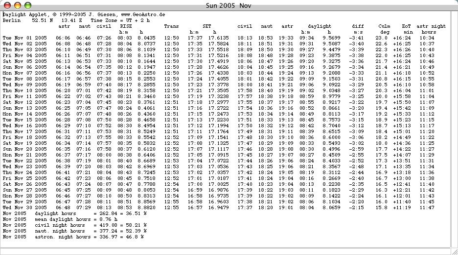 Daylight Hours Chart 2017