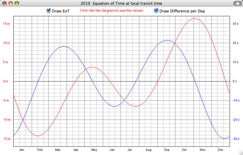 Declination Diagram On A Map. diagram. Please visit my