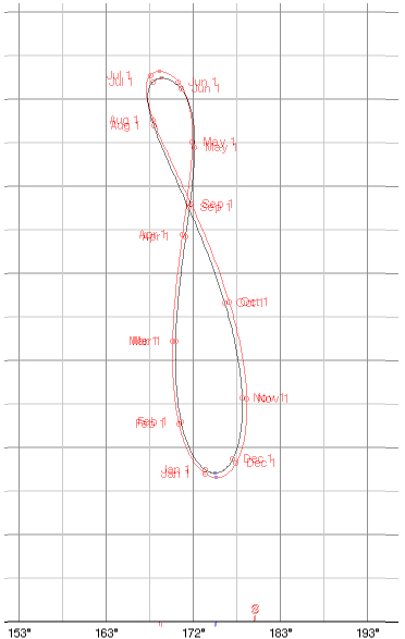 overlay 2013 8000 change variation