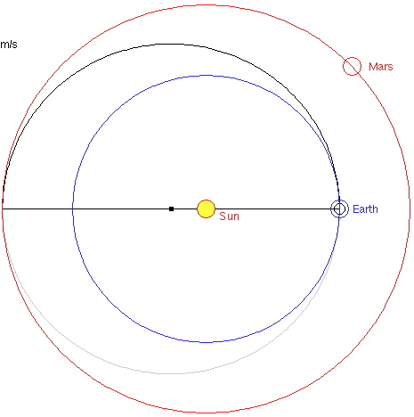 Mars start