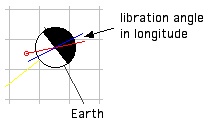 libration moon