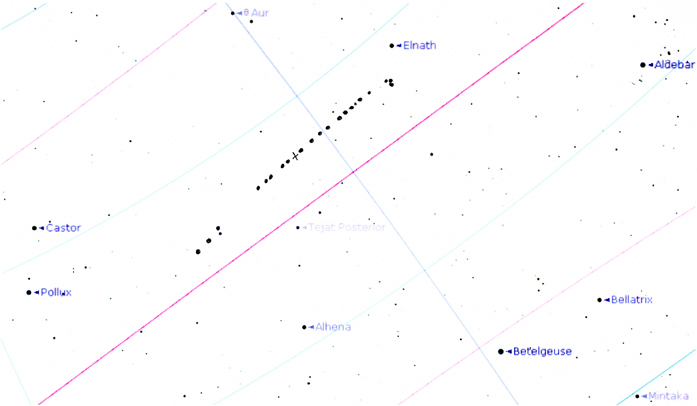 Mars positions opposition 2007/2008