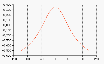 retrograde angular velocity