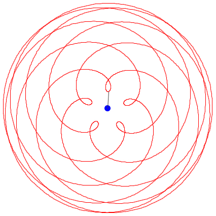 venus geocentric cycle