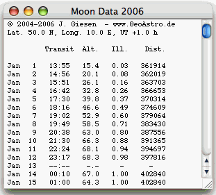 Moon data