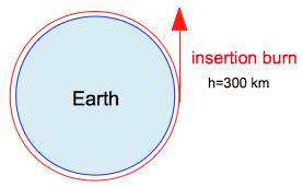 insertion burn