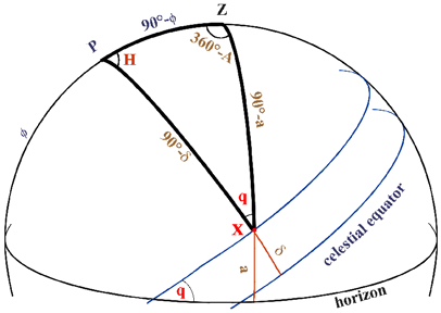 parallactic angle of the moon