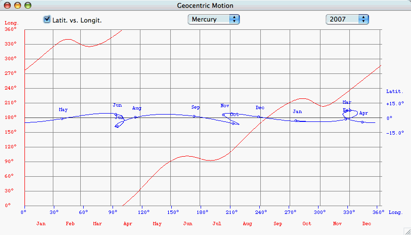 Planeten geozentrische Läne und Breite