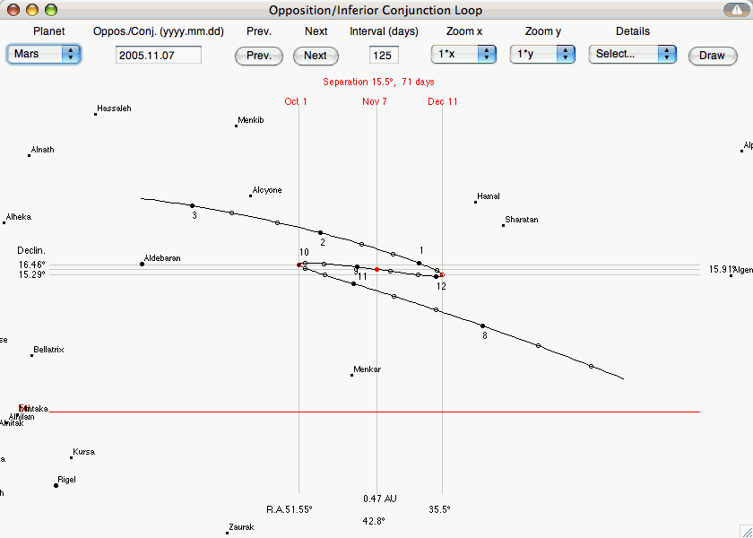 opposition
                loop retrograde motion inferior conjunction