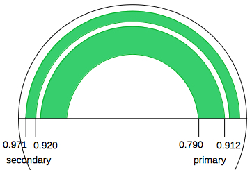 intensity primary
                      secondary rainbow