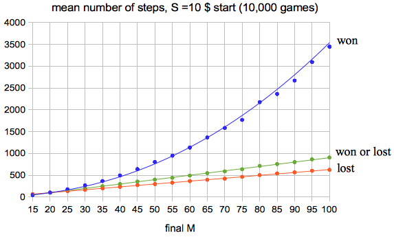 steps Won Lost