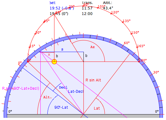 azimuth